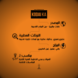 Kodai Ka