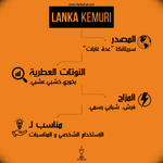 Lanka Kemuri - سيلاني بخوري